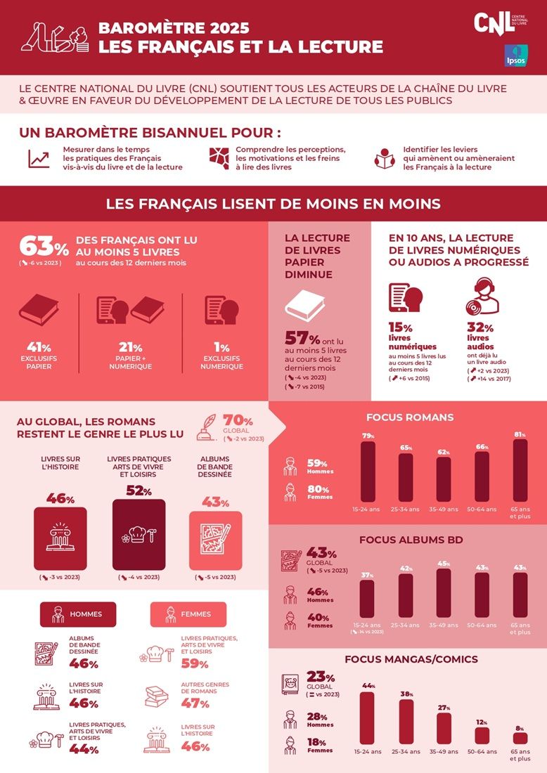 BarometreLes FrançaisLecture 2025page1